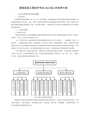 2022建筑设备工程技术人才培养方案7.15稿.docx