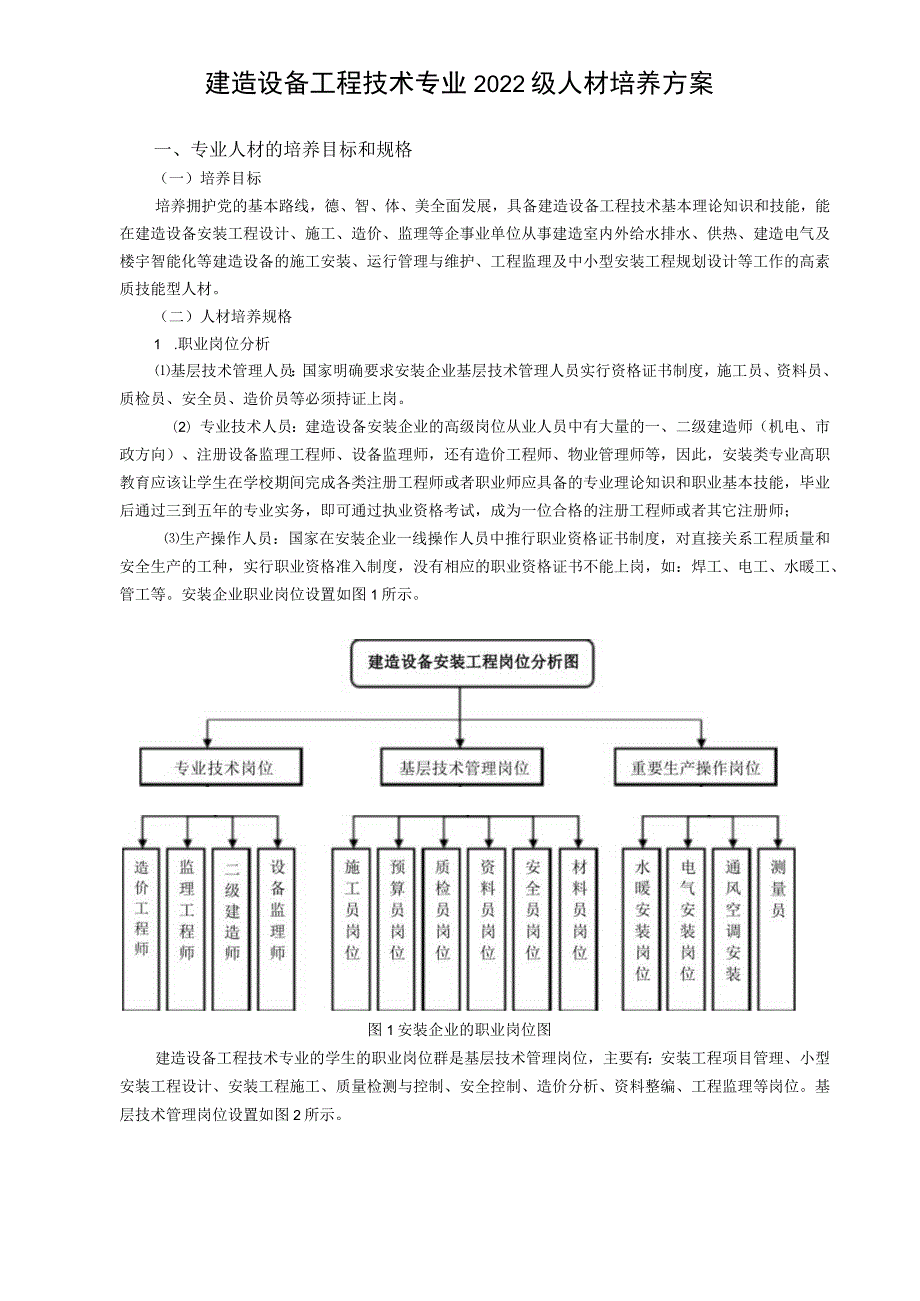 2022建筑设备工程技术人才培养方案7.15稿.docx_第1页