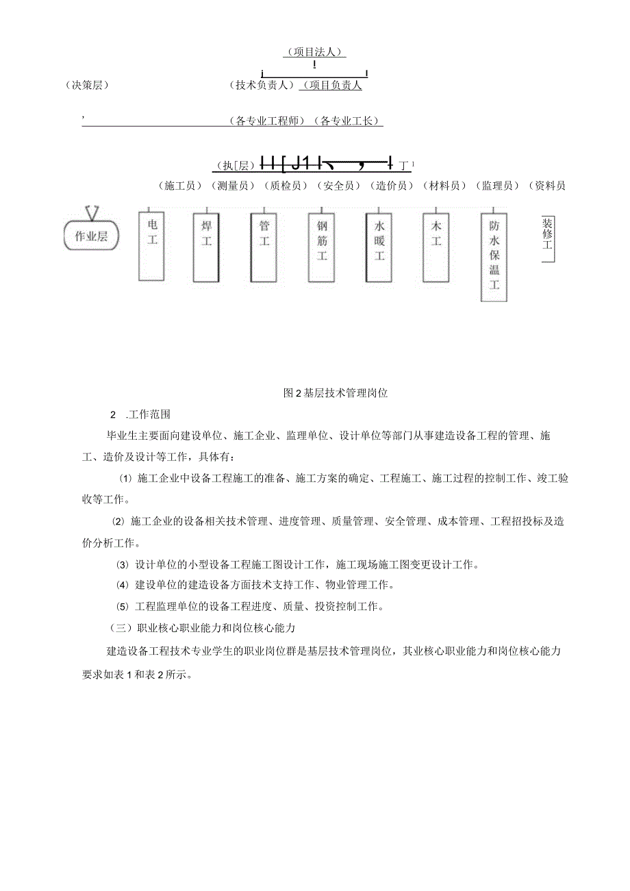 2022建筑设备工程技术人才培养方案7.15稿.docx_第2页