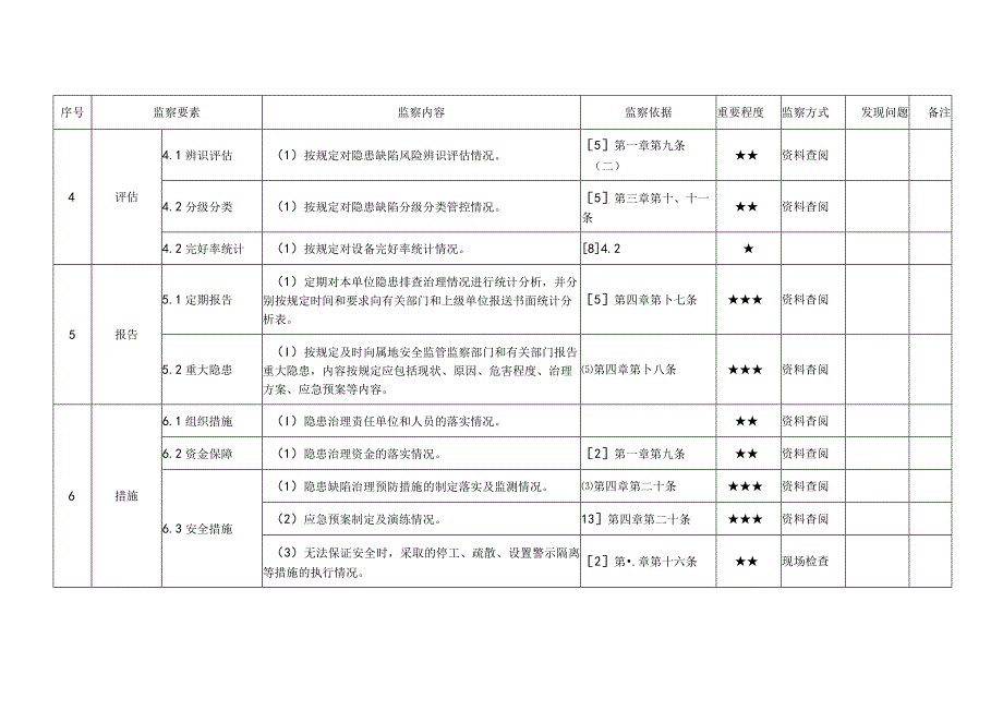 发电企业隐患缺陷管理安全监察手册.docx_第2页