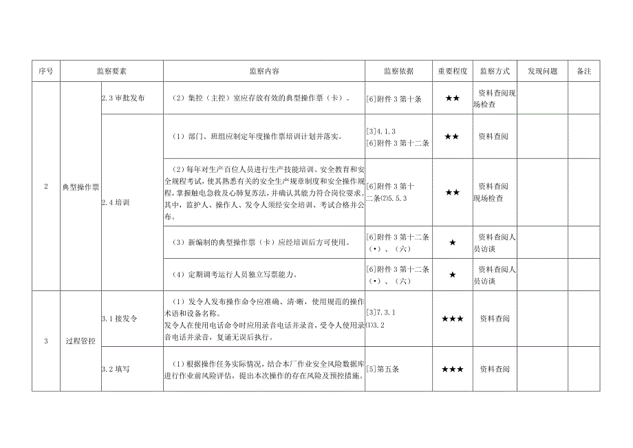 发电企业操作票管理安全监察手册.docx_第3页