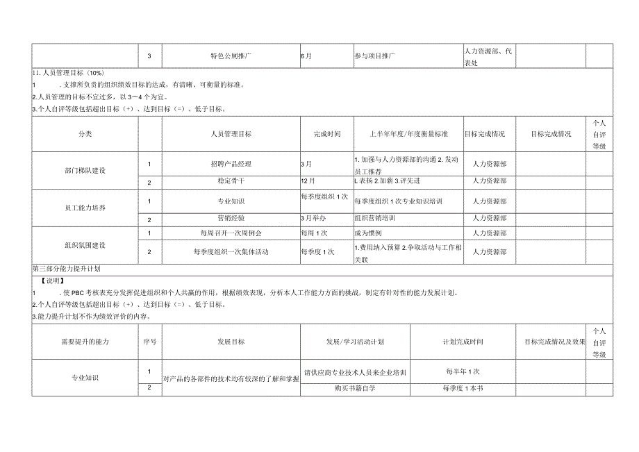 个人PBC绩效承诺书（适用于管理者）.docx_第2页