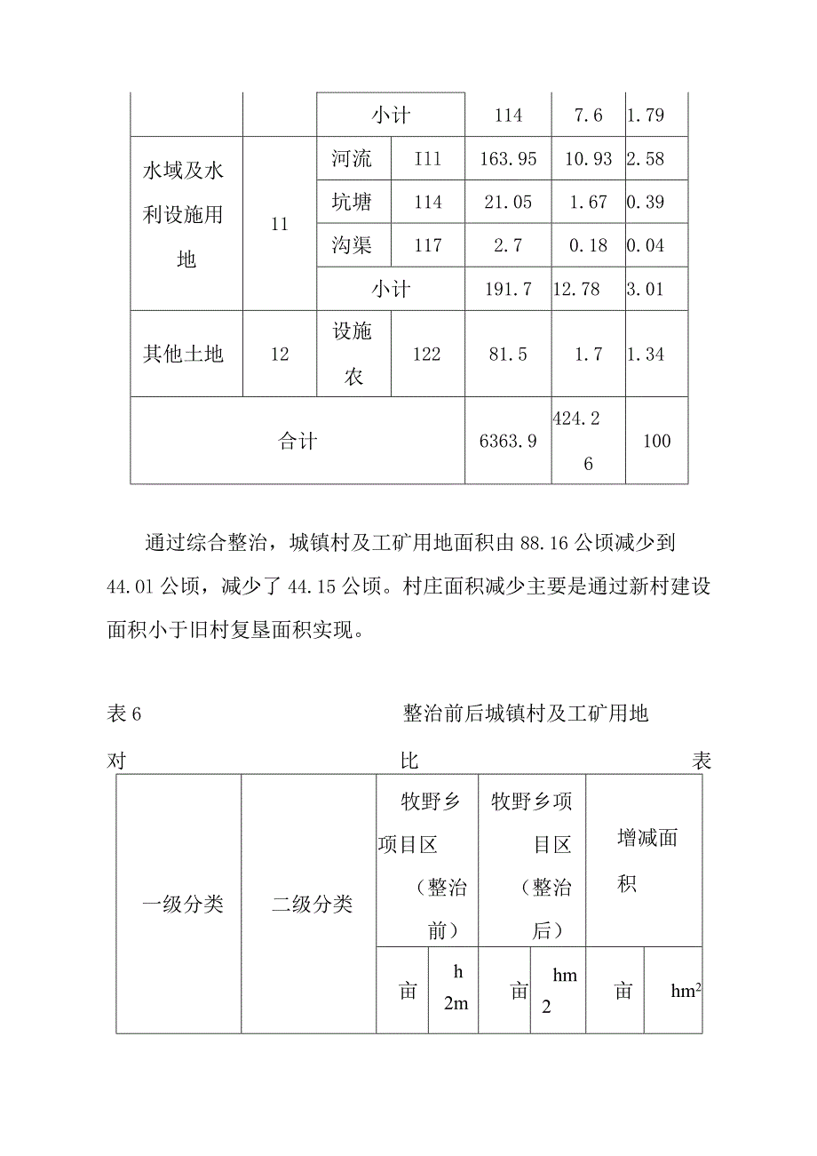 农村土地综合整治试点项目规划方案.docx_第3页