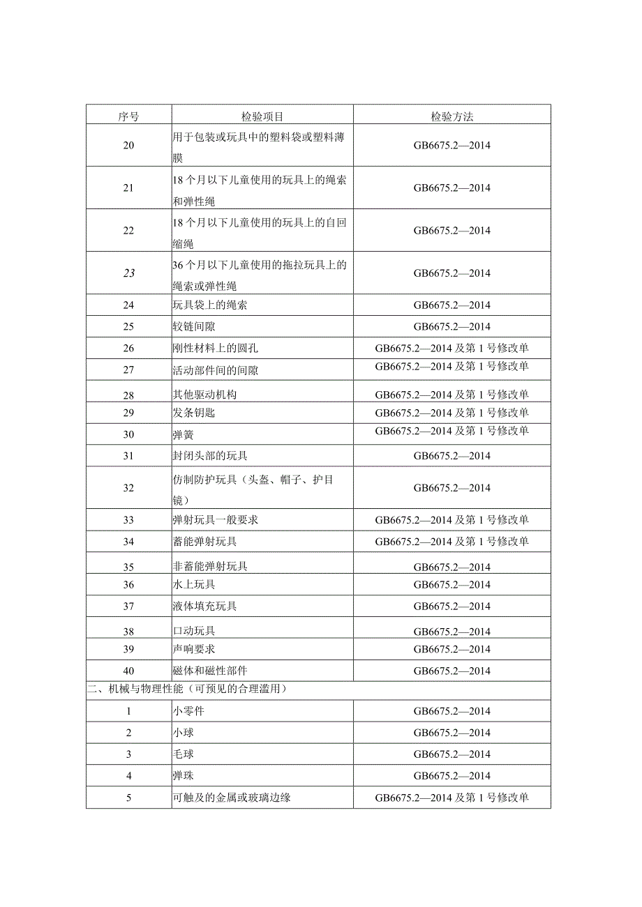 玩具产品质量国家监督抽查实施细则2023年版.docx_第2页