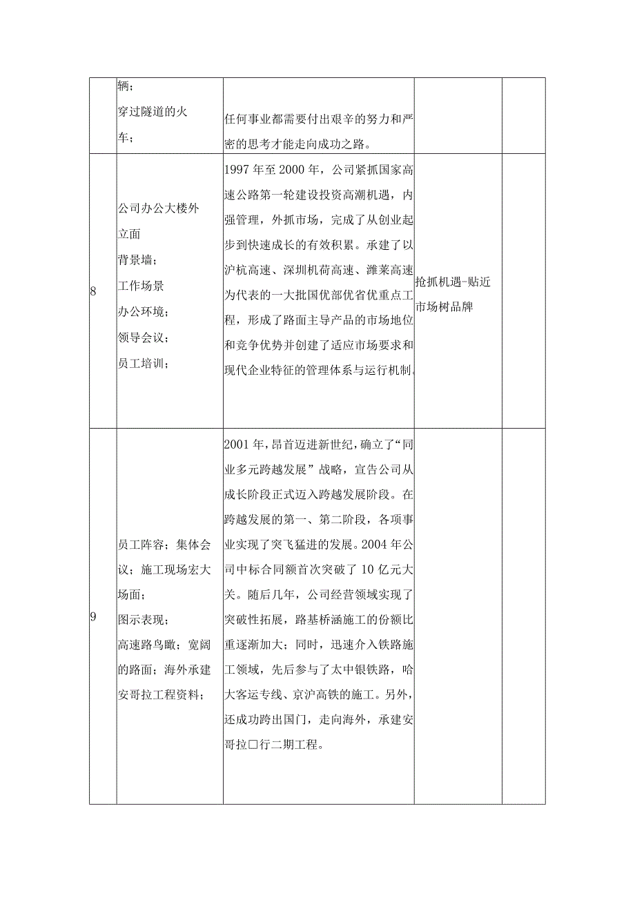 2023年整理-生产制造类企业宣传片通用脚本.docx_第3页