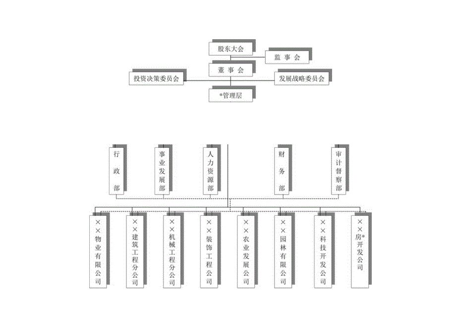 企业组织结构图工程文档范本.docx_第1页