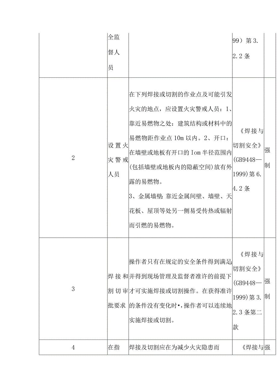 焊接作业“十不焊”和通用安全要求.docx_第2页