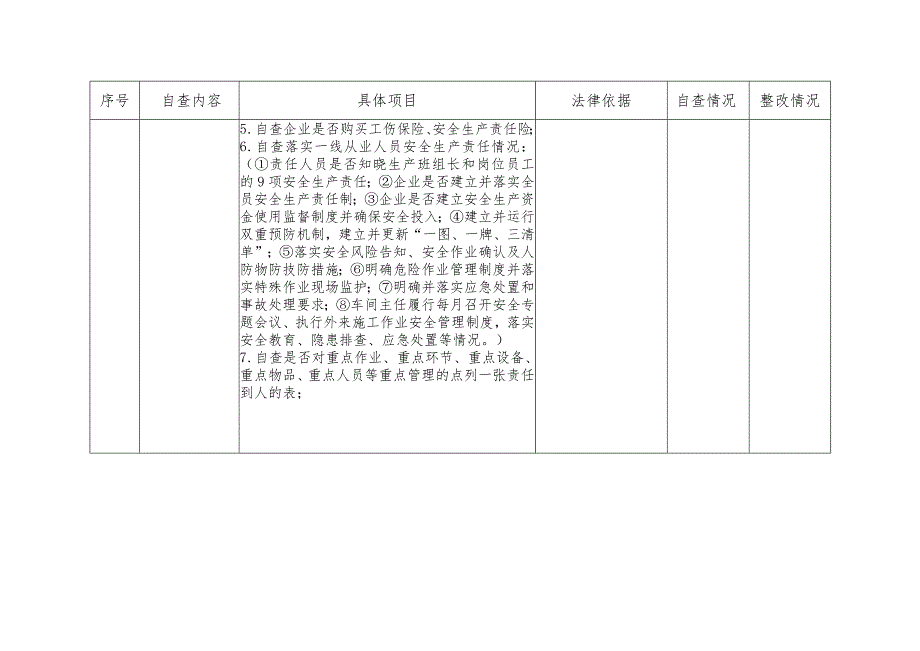 企业自查自改情况表.docx_第2页