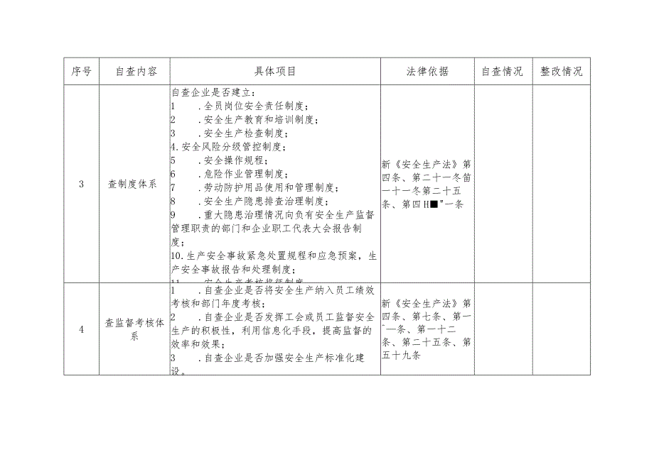 企业自查自改情况表.docx_第3页