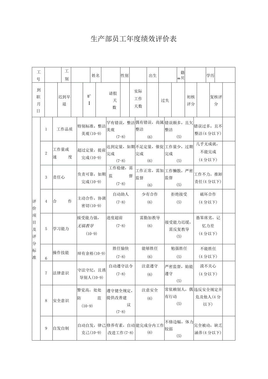 2023年整理-生产制造型企业生产部员工绩效评价表.docx_第1页