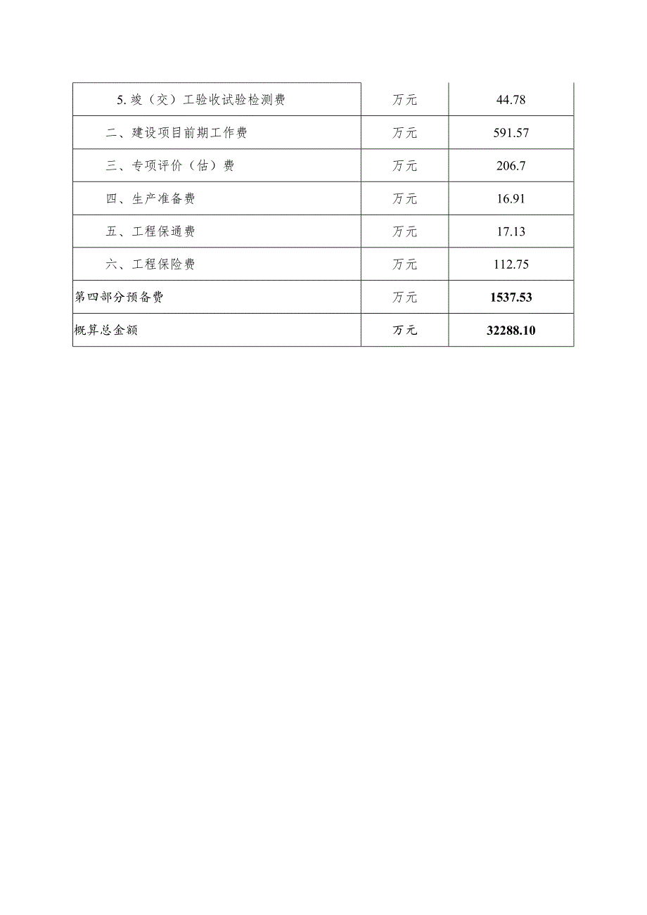 省道303线汝箕沟口至白芨沟段公路概算费用审定表.docx_第2页