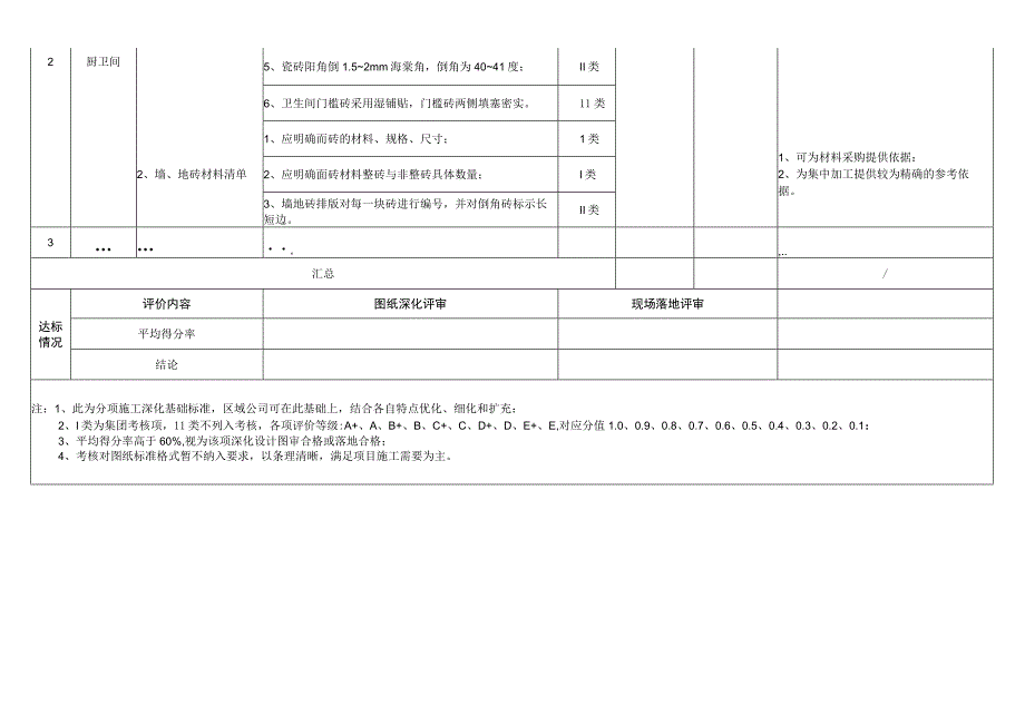 室内块材铺贴施工工艺深化设计考核表.docx_第2页