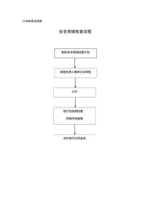 行政检查流程图安全领域检查流程.docx