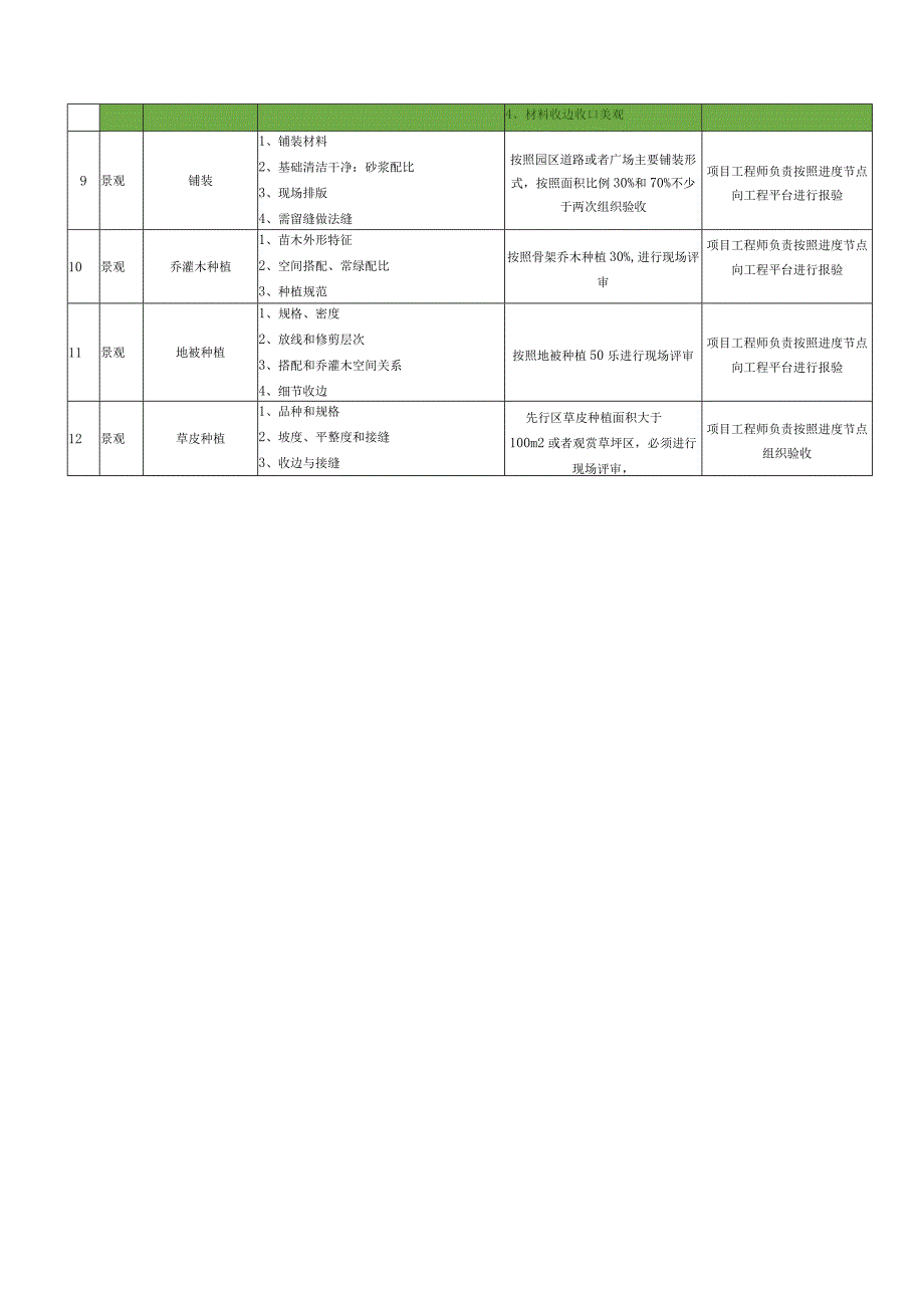 建筑施工一、二级停检点检查清单.docx_第2页