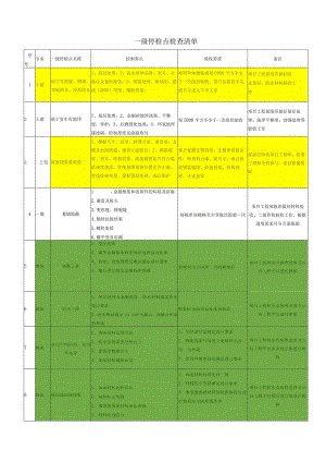 建筑施工一、二级停检点检查清单.docx