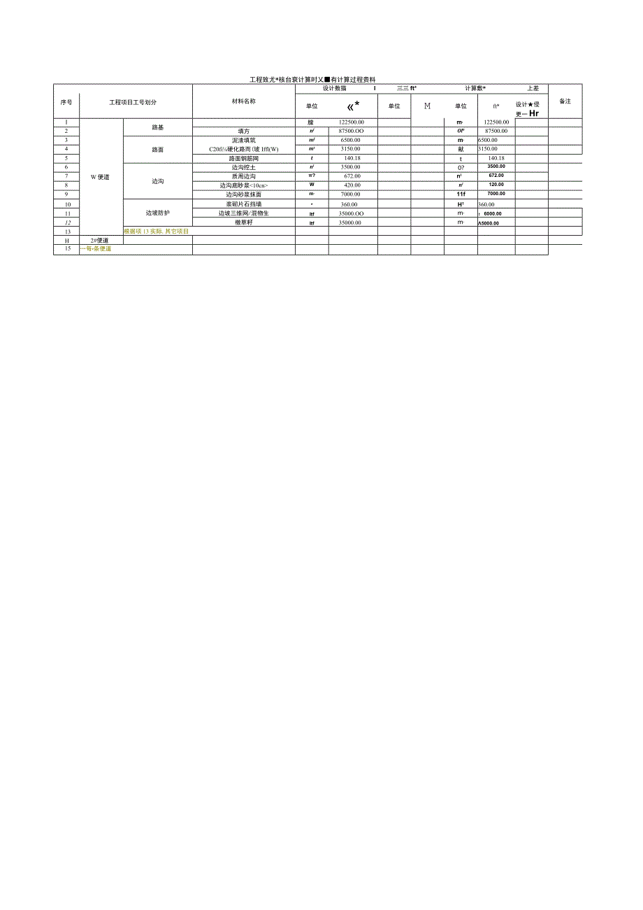 工程数量审核台账.docx_第3页