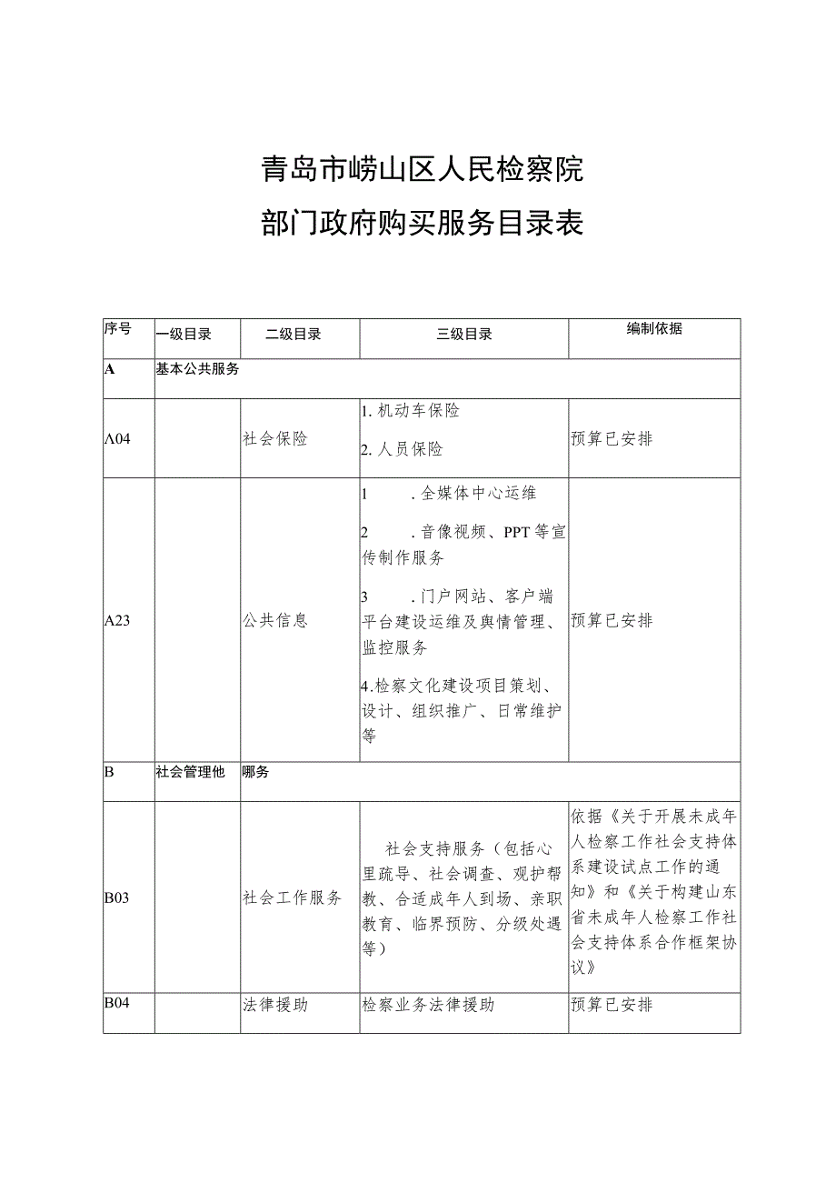 青岛市崂山区人民检察院部门政府购买服务目录表.docx_第1页