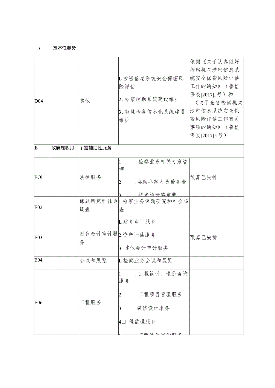 青岛市崂山区人民检察院部门政府购买服务目录表.docx_第2页