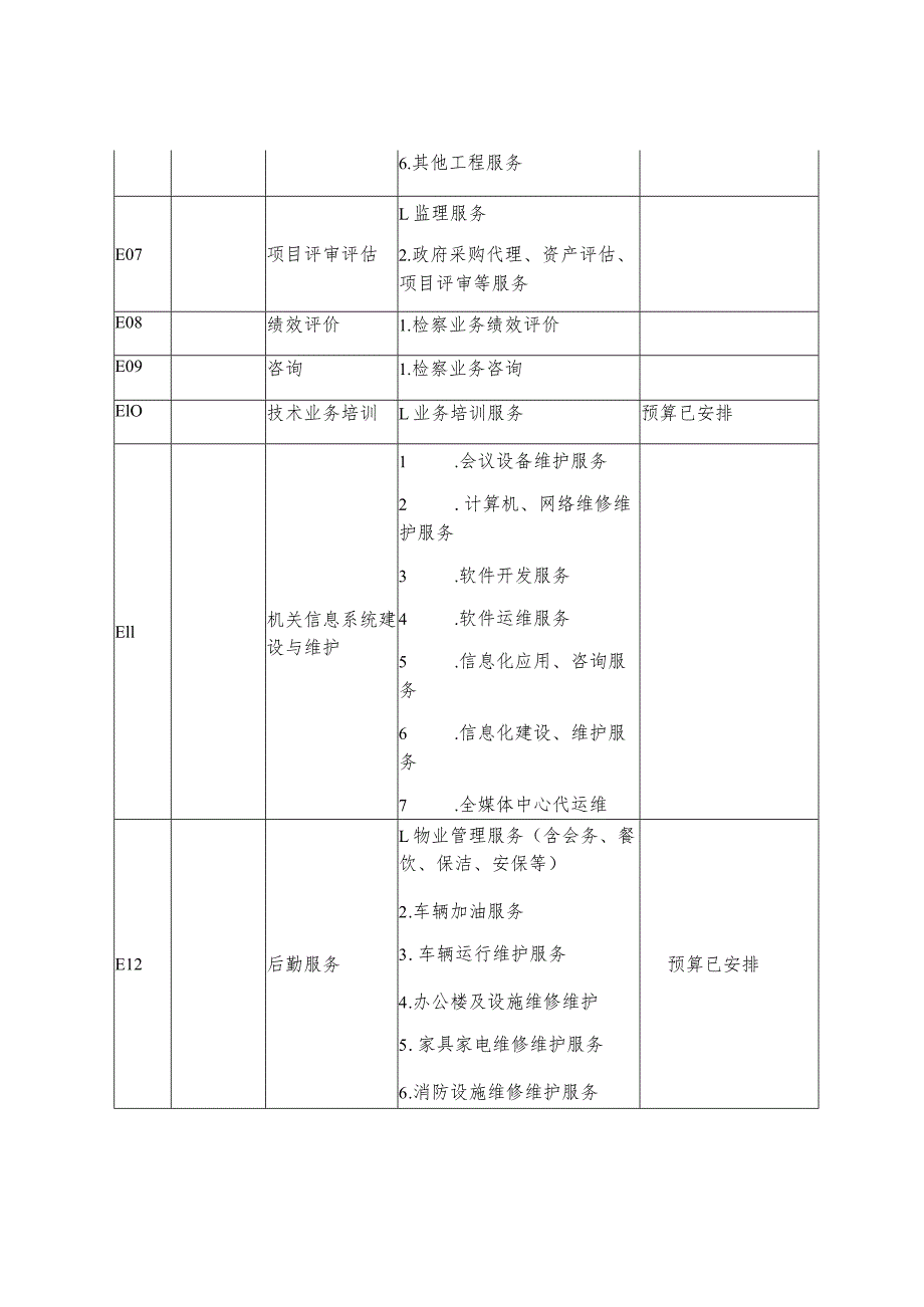 青岛市崂山区人民检察院部门政府购买服务目录表.docx_第3页