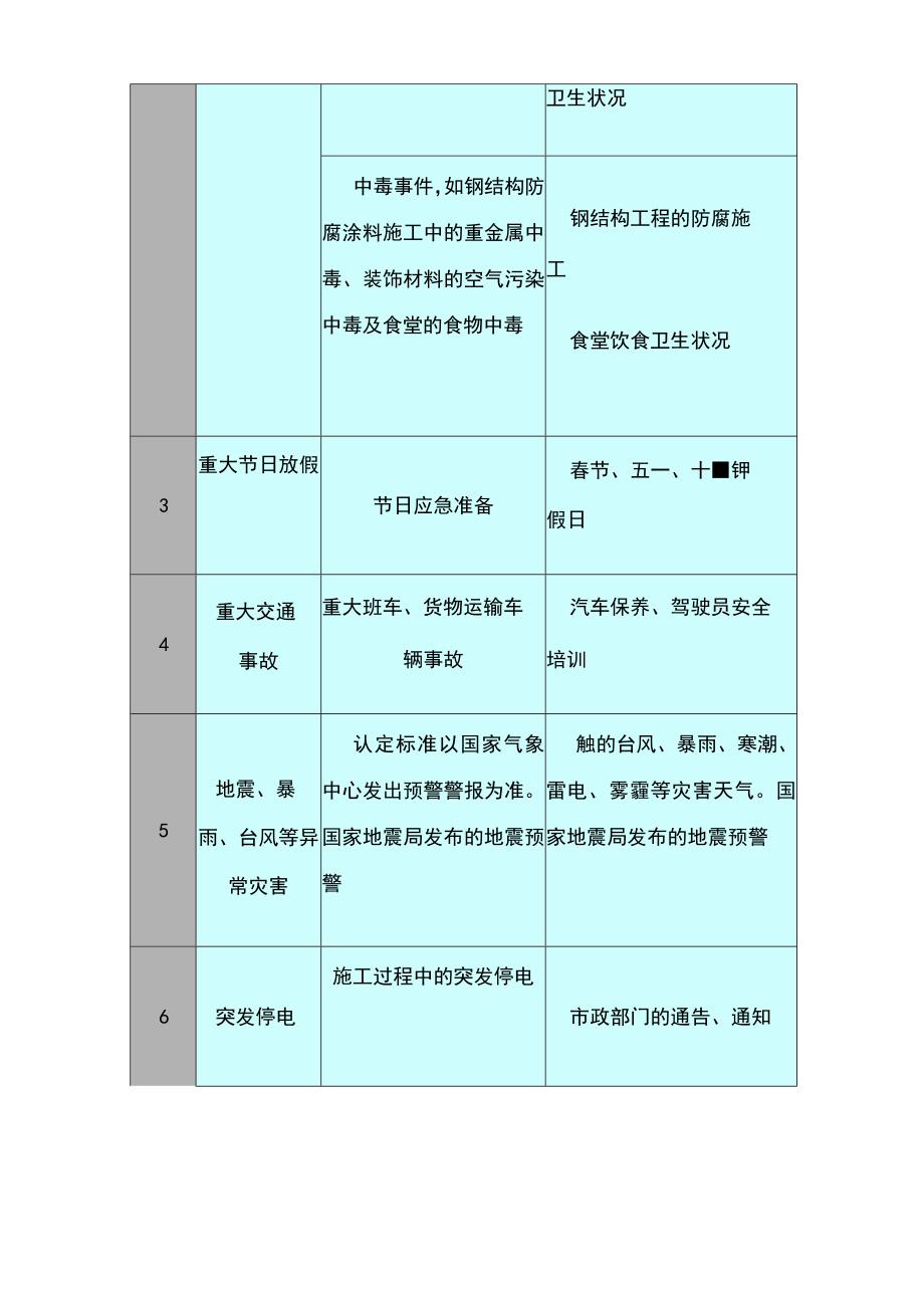 第十二章-应急响应措施(最终版).docx_第2页