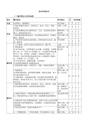 皮内注射技术.docx