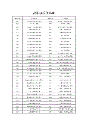 高职院校代码表.docx