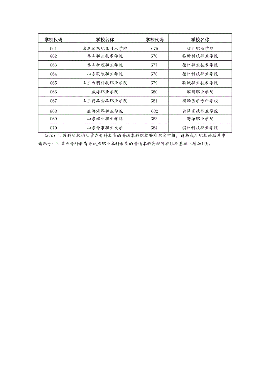 高职院校代码表.docx_第2页