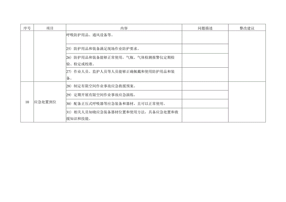 轻工重点企业有限空间作业检查表.docx_第3页