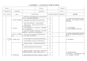 二次结构施工工艺深化设计标准及考核表.docx