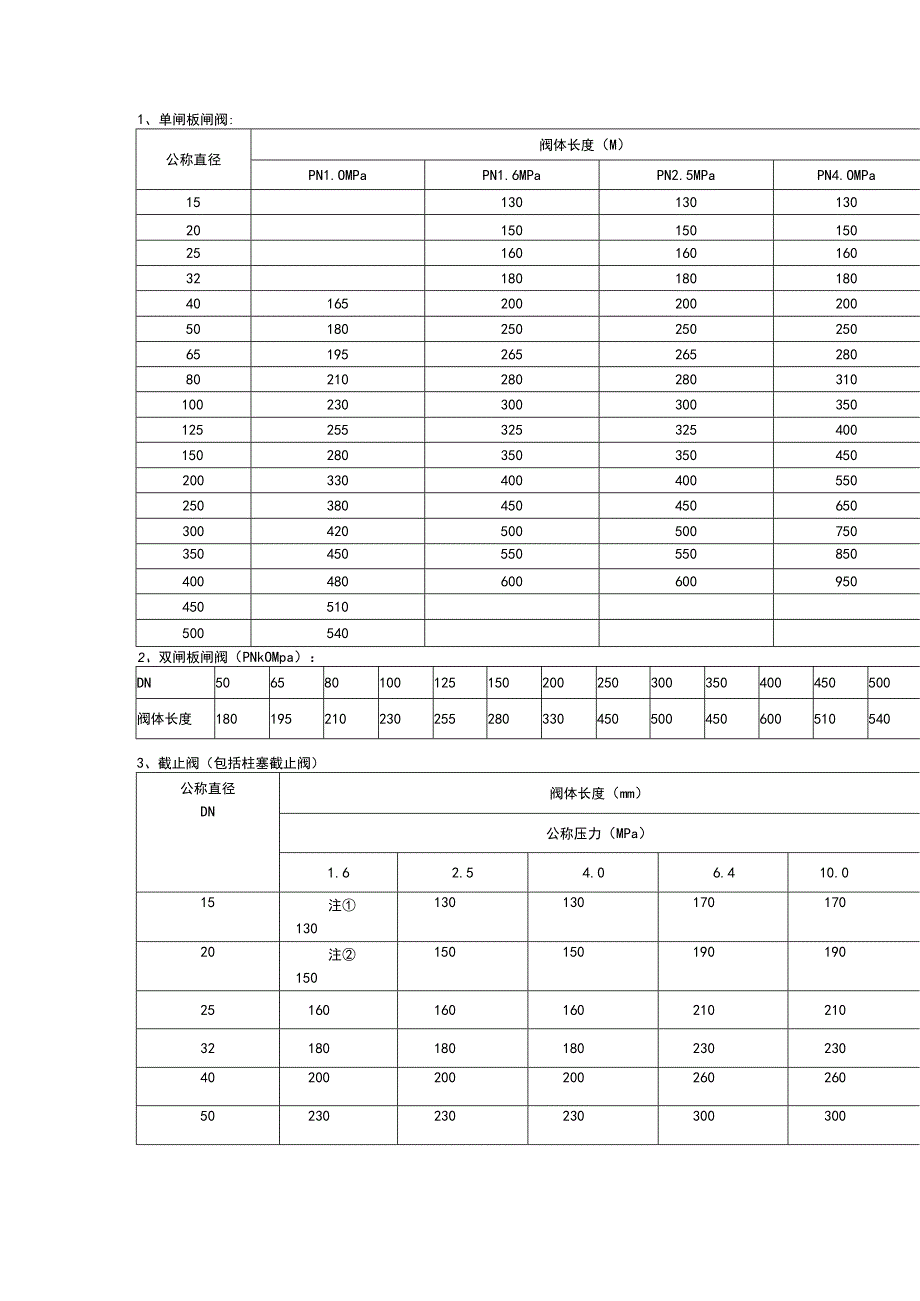 阀门结构尺寸一览表.docx_第1页