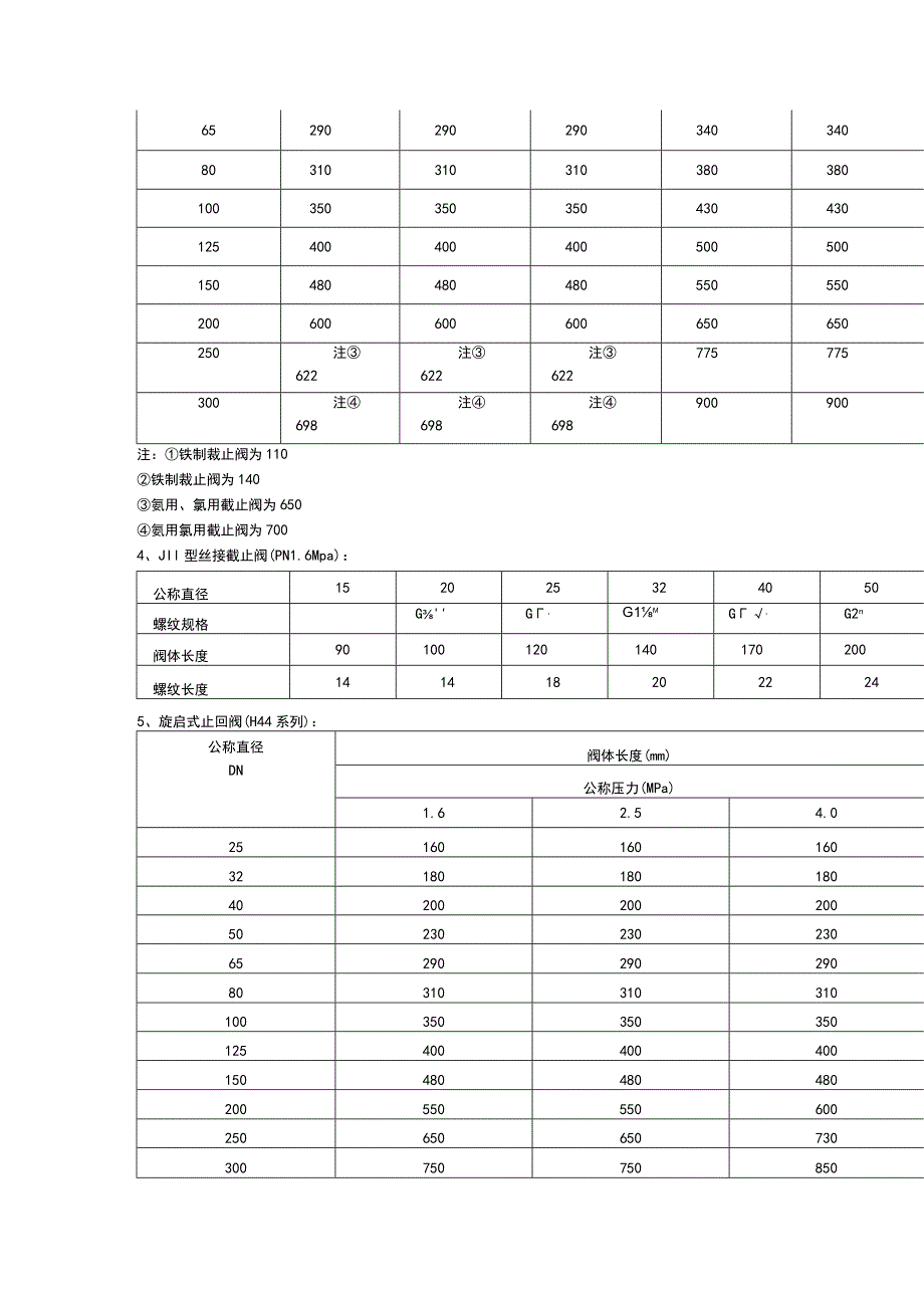 阀门结构尺寸一览表.docx_第2页