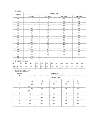 阀门结构尺寸一览表.docx