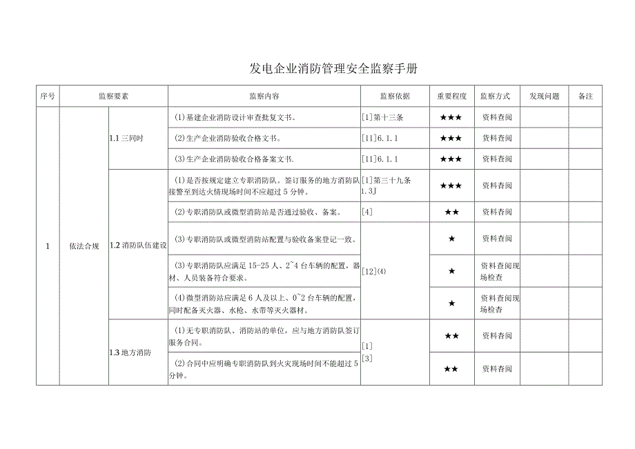 发电企业消防管理安全监察手册.docx_第1页