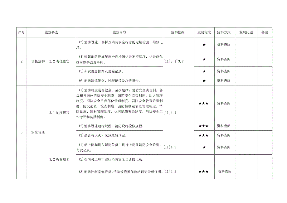 发电企业消防管理安全监察手册.docx_第3页