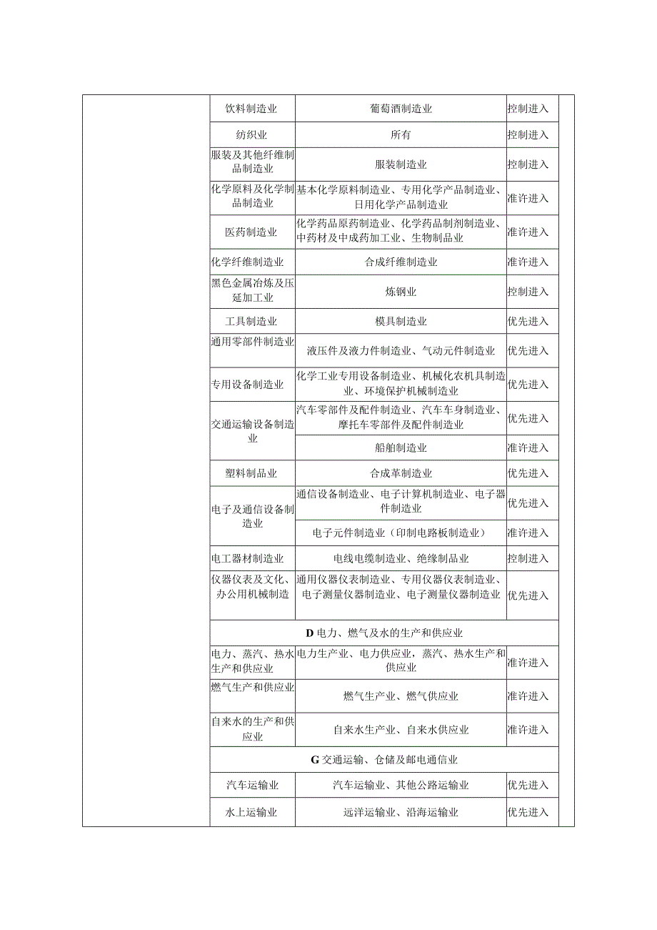 FCCL 用热塑性聚酷亚胺(TPI)产业化项目(一期)（仓储项目）环境影响报告表.docx_第2页