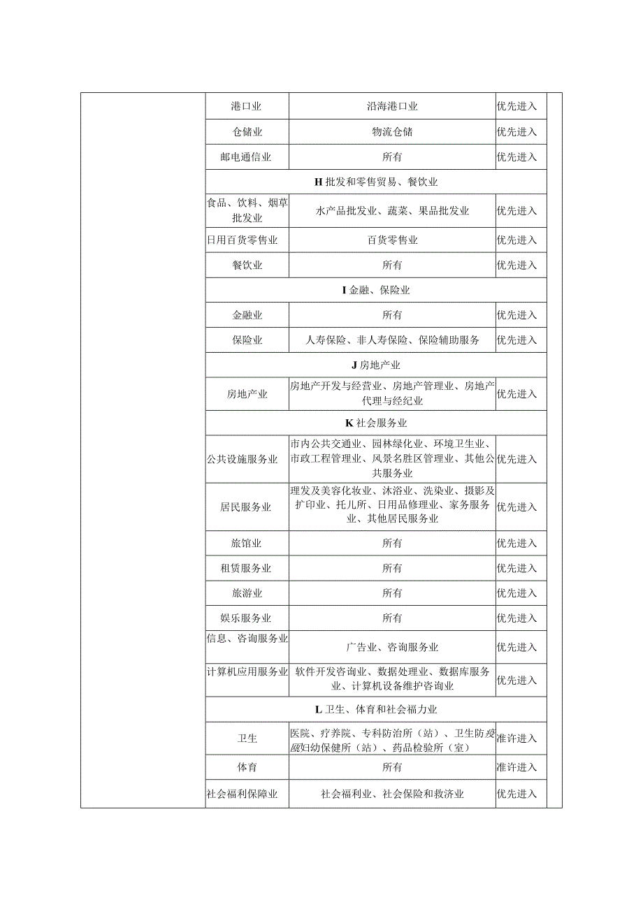 FCCL 用热塑性聚酷亚胺(TPI)产业化项目(一期)（仓储项目）环境影响报告表.docx_第3页