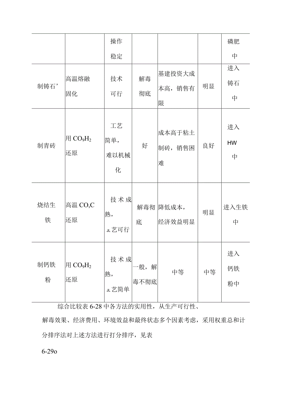 化工公司持续清洁生产铬渣代替部分白云石烧结炼铁实施方案.docx_第2页