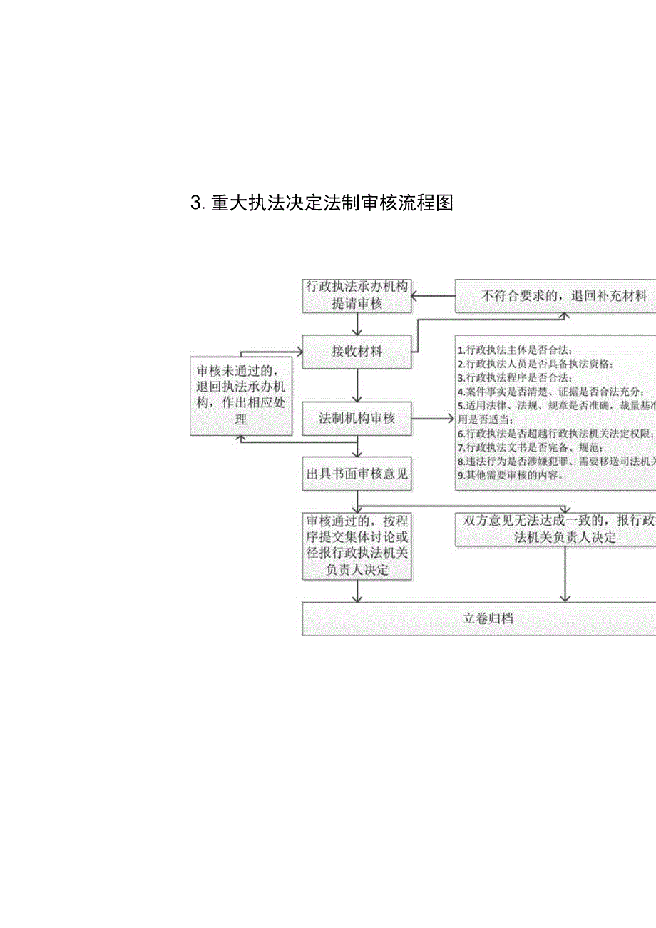 福州市长乐区玉田镇综合行政执法流程图.docx_第3页