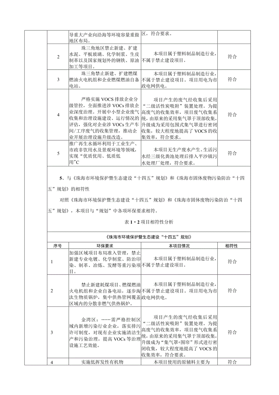 新型包装制品新建项目环境影响报告表.docx_第3页