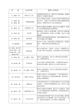 幼儿园教学活动、一日活动安排表.docx