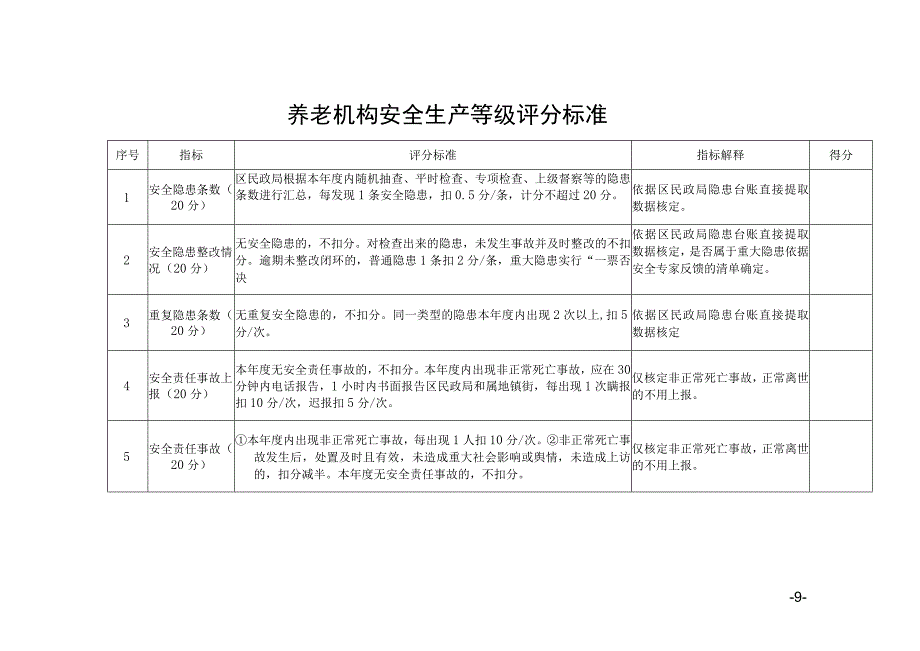 养老机构安全生产等级评分标准.docx_第1页