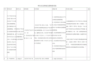 单位应急预案及演练检查表.docx