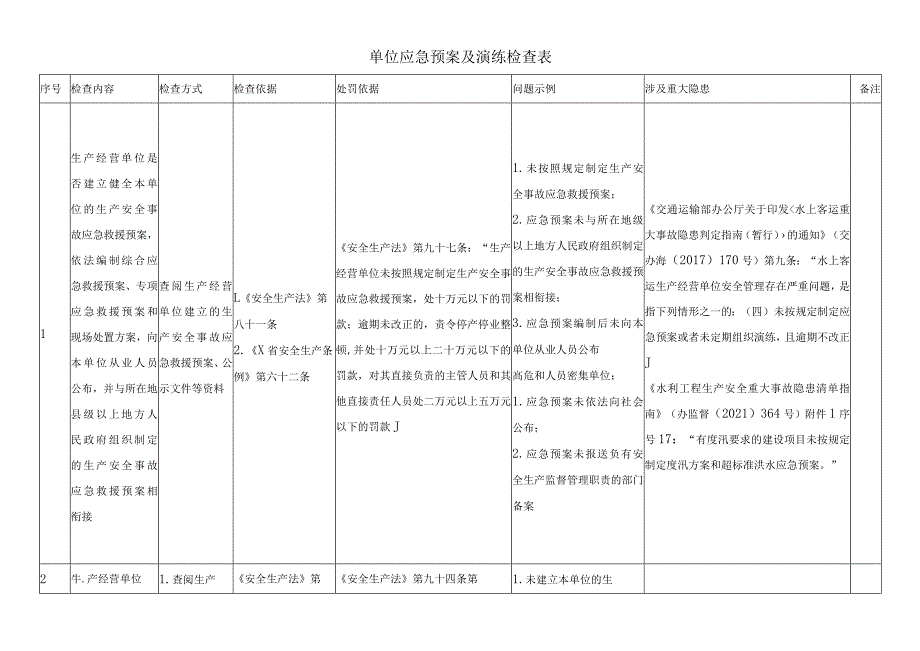 单位应急预案及演练检查表.docx_第1页