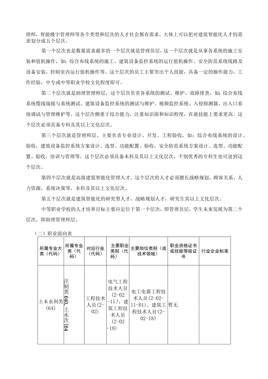 贵阳市经济贸易中等专业学校建筑智能化设备安装与运维专业人才培养方案.docx_第3页