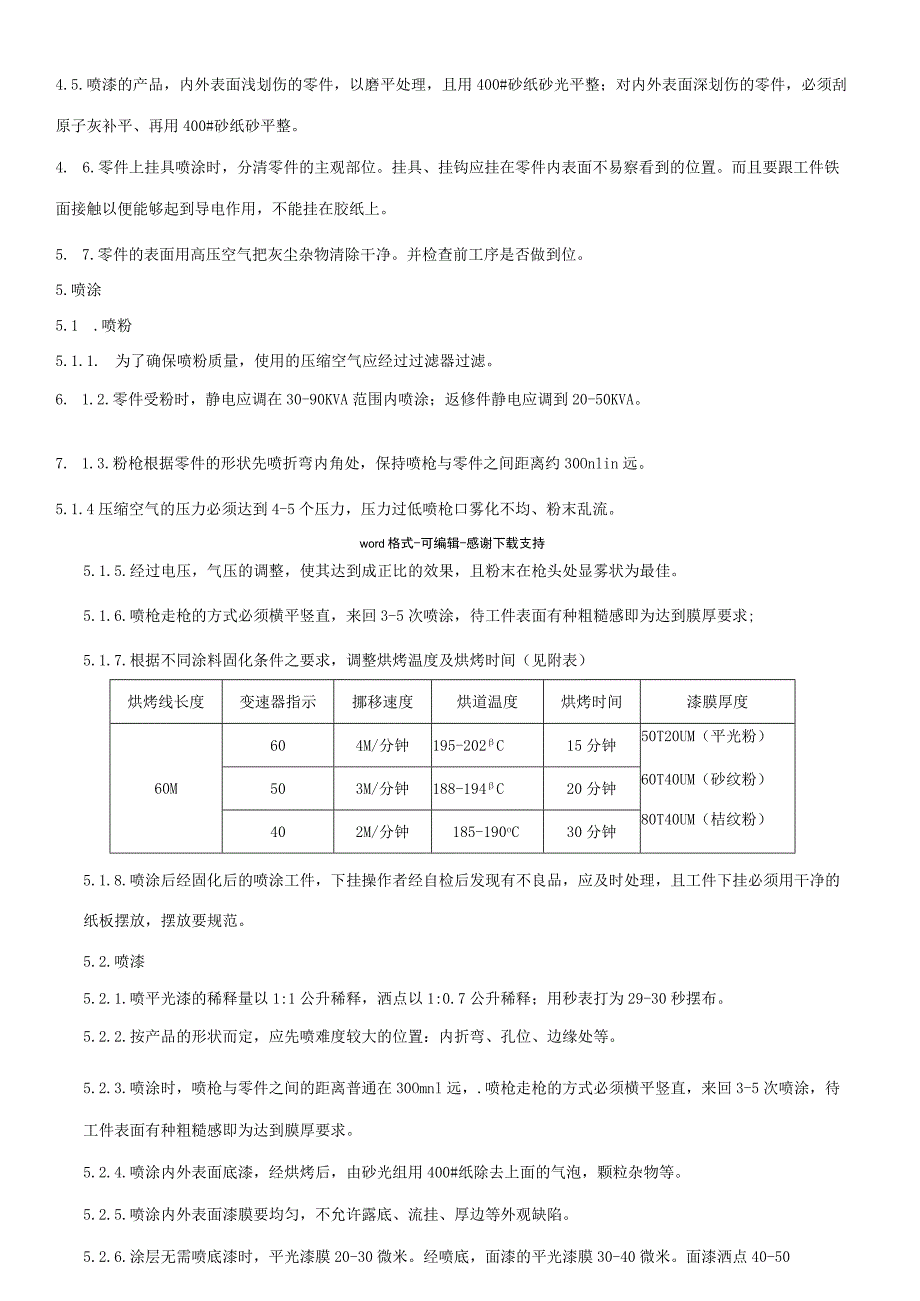 喷涂岗位作业指导书.docx_第2页