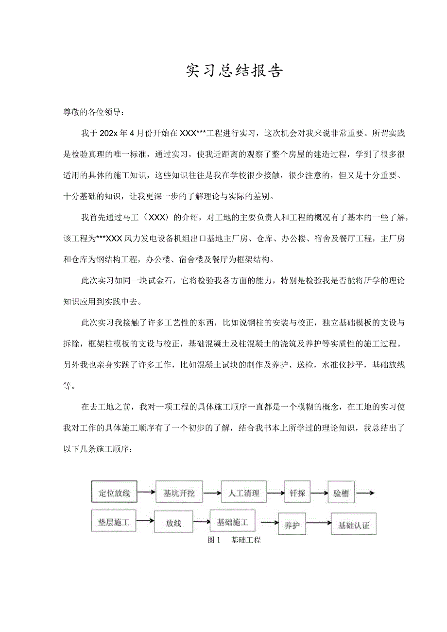 建筑与公路工程及监理工程毕业实习总结报告和述职报告.docx_第1页