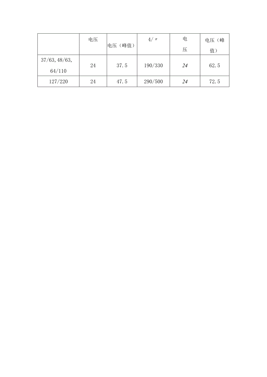 高压电缆选用导则（电缆绝缘水平选择）.docx_第3页