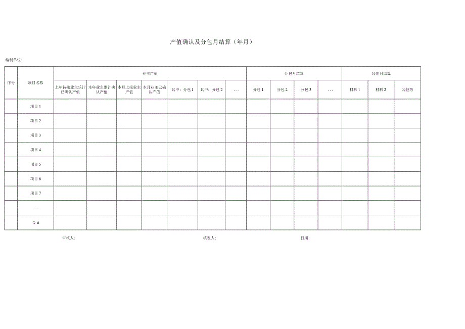 产值确认及分包月结算(X年X月).docx_第1页
