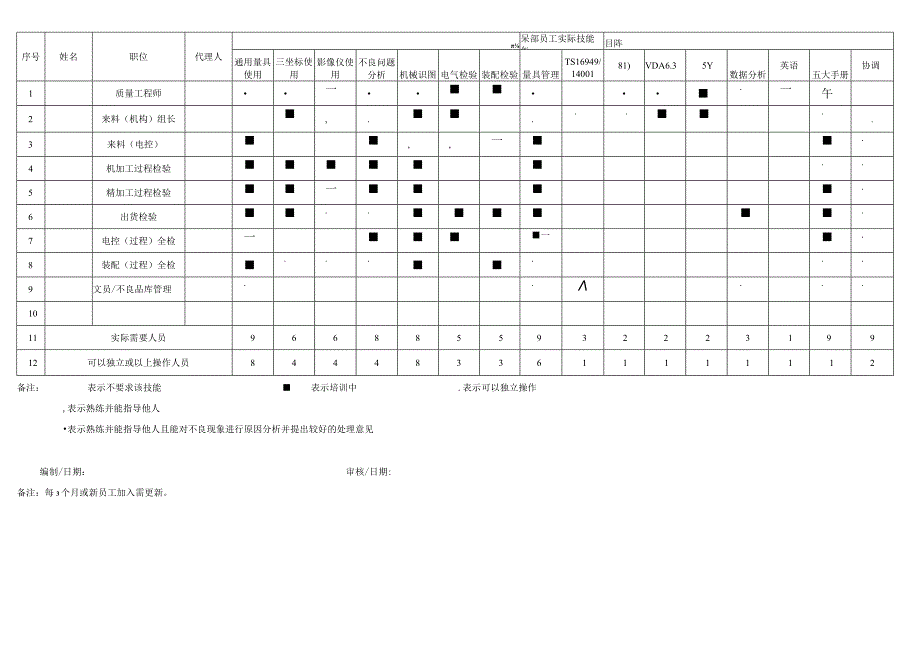 员工能力矩阵.docx_第2页