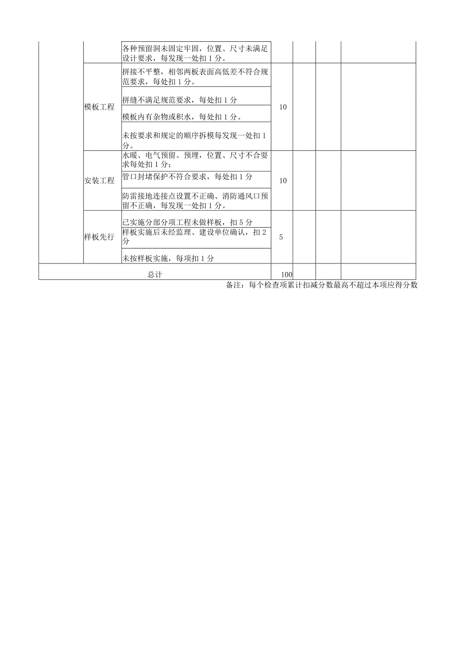 安全质量检查表.docx_第3页